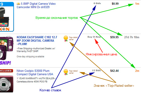 eBay - информация о товарах